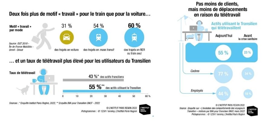 LE MASS TRANSIT Á L’HEURE DU TÉLÉTRAVAIL ET DE LA SOBRIÉTÉ ÉNERGÉTIQUE